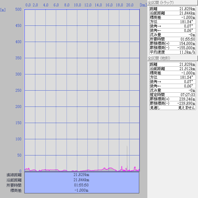 断面図：ちゃり鉄32号1日目