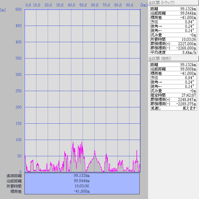 断面図：ちゃり鉄32号3日目