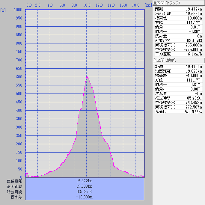 断面図：ちゃり鉄32号4日目-1