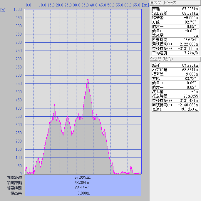 断面図：ちゃり鉄32号5日目-1