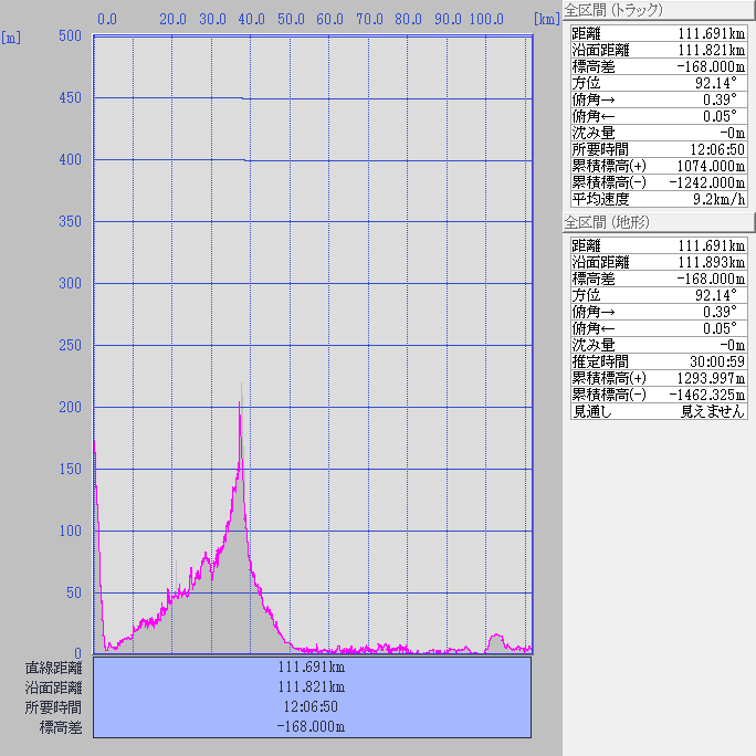 断面図：ちゃり鉄32号6日目