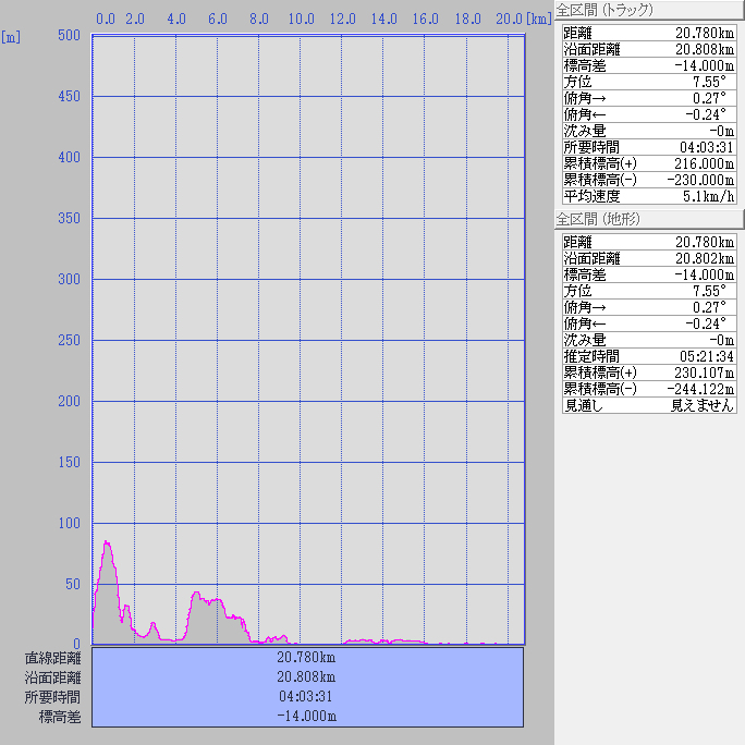 断面図：ちゃり鉄32号11日目-1