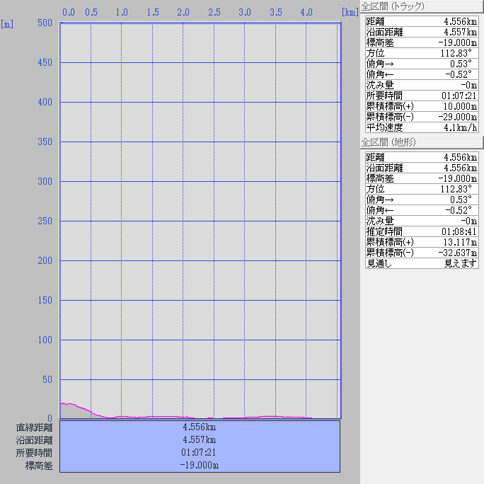 断面図：ちゃり鉄32号11日目-2